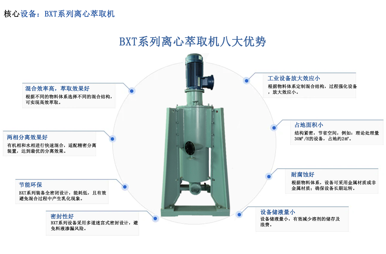 工藝驗(yàn)證配套
