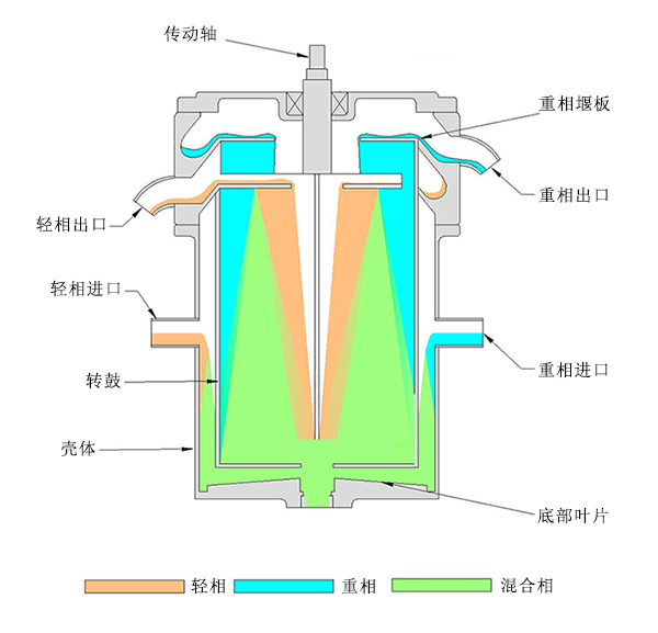 工藝開(kāi)發(fā)實(shí)驗(yàn)