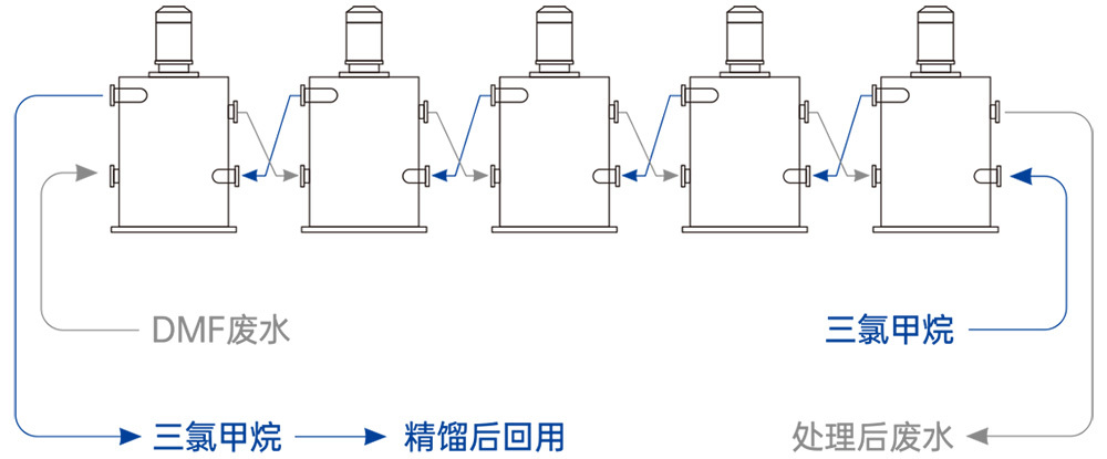 DMF廢水處理.jpg