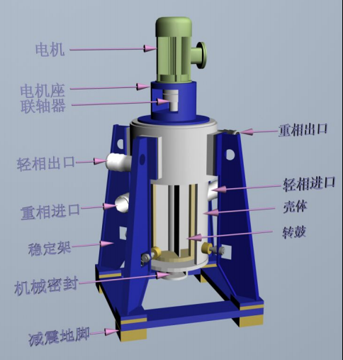 中合匯萃講述離心萃取機取代工廠釜式萃取設備的可能性