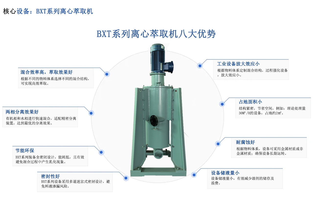 中合匯萃講述紅土鎳礦濕法冶煉工藝路線方案